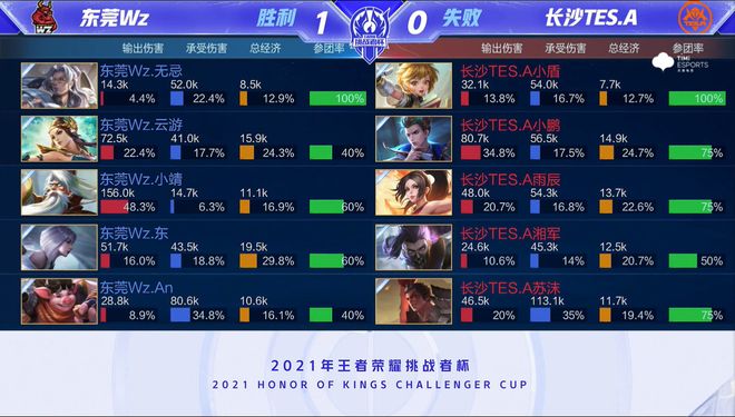 几个赛季展 几个赛季展